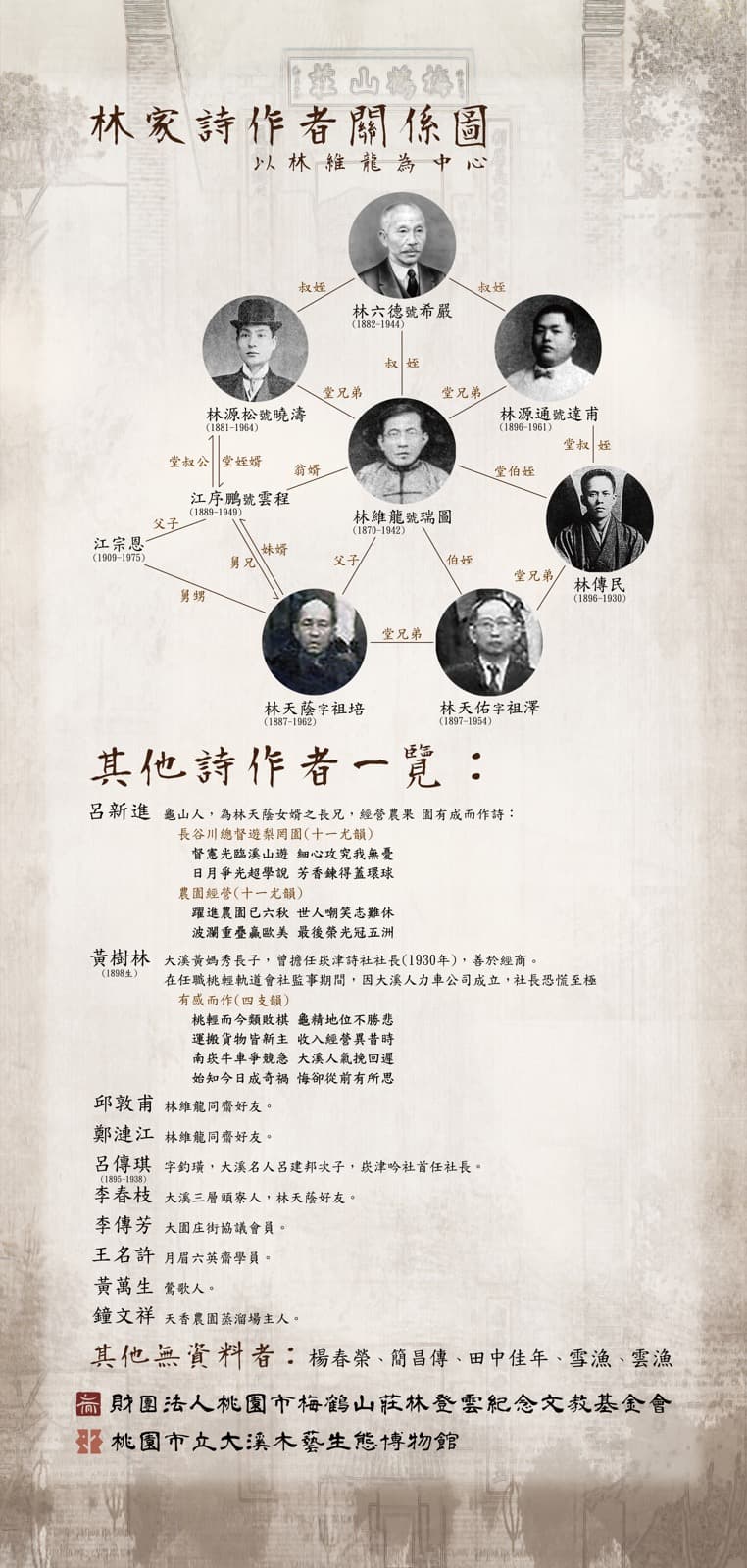 林家詩作者關係圖